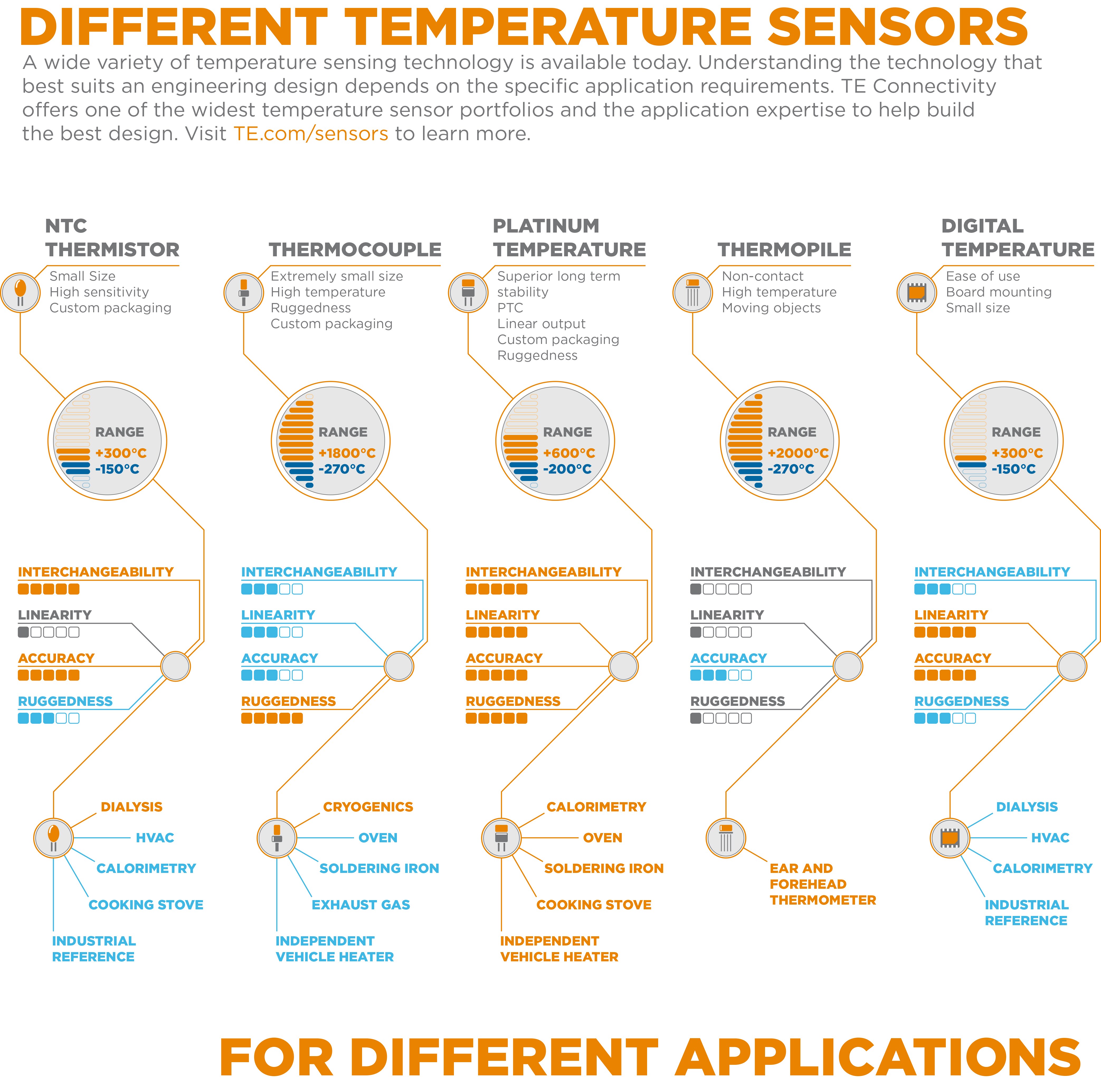 Digital Temperature Sensor Circuit Diagram